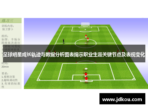 足球明星成长轨迹与数据分析图表揭示职业生涯关键节点及表现变化